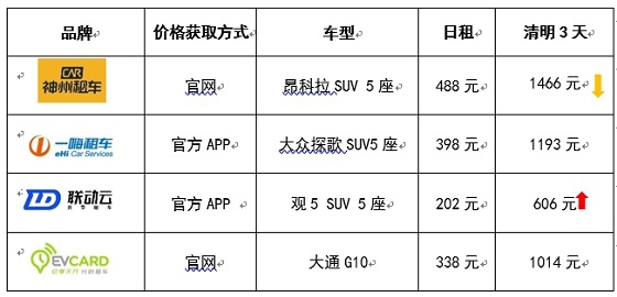 大数据看疫后旅游趋势：出行增量明显，租车自驾趋主流.jpg