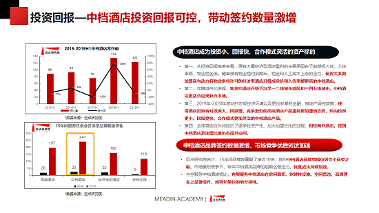   以“创新”为基因丨浅析白玉兰酒店的现象级发力